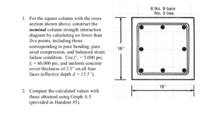 Solved 8 No.9 bars No. 3 ties . For the square column with | Chegg.com
