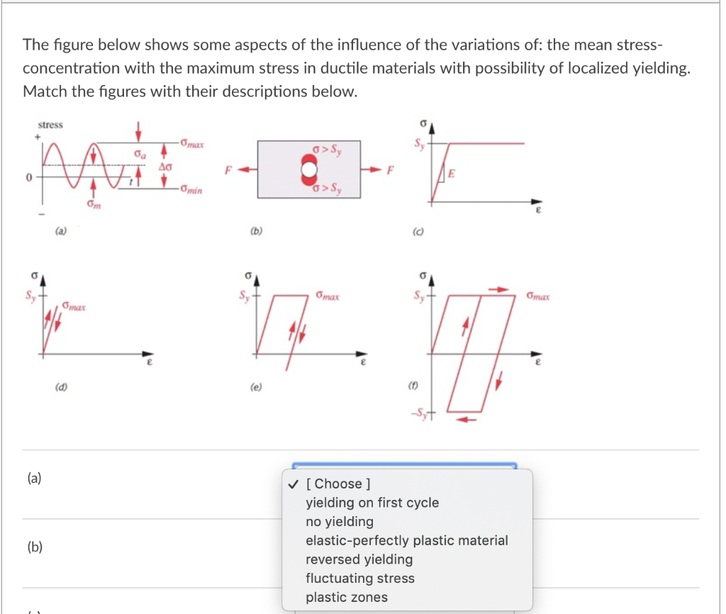 Solved The Figure Below Shows Some Aspects Of The Influence | Chegg.com