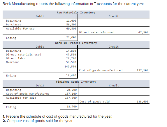 Solved Beck Manufacturing reports the following information | Chegg.com