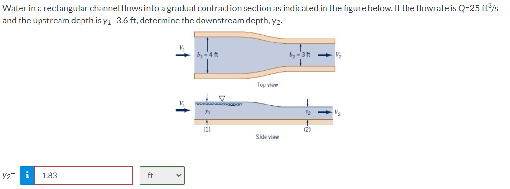 Solved Water in a rectangular channel flows into a gradual | Chegg.com