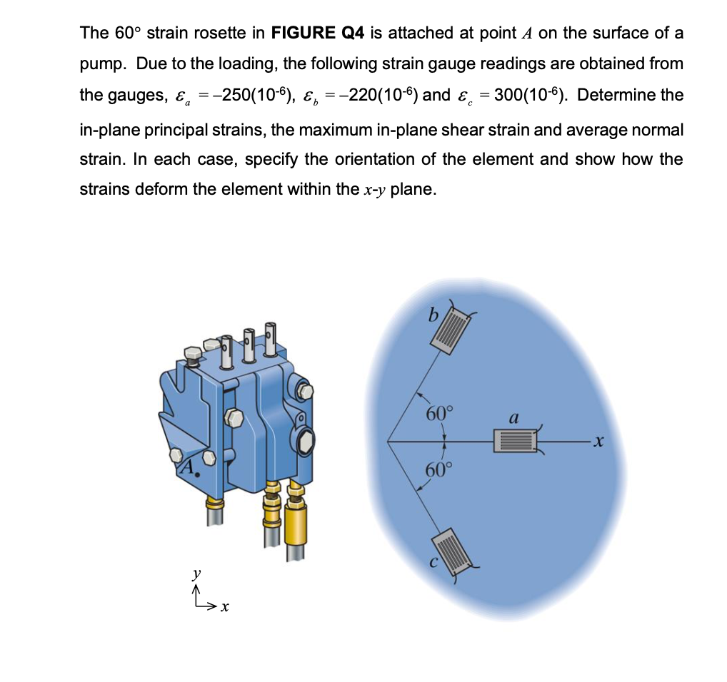 Solved The 60° strain rosette in FIGURE Q4 is attached at | Chegg.com