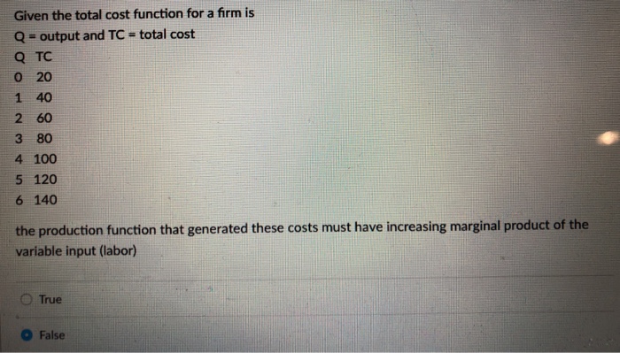 Given the total cost function for a firm is Q - | Chegg.com