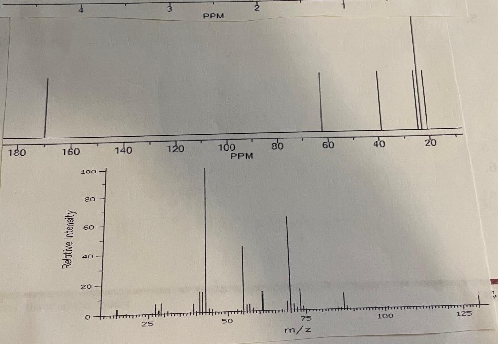 Solved Draw structure in each spectrum and the respective | Chegg.com