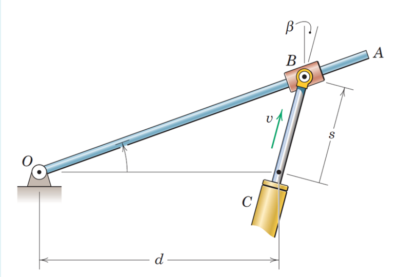 Solved The hydraulic cylinder C imparts a velocity v=5 m/s | Chegg.com