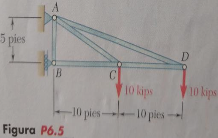 Use the joint method to determine the force in each | Chegg.com