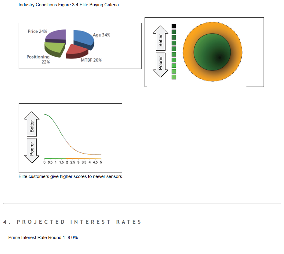 CompXMⓇ Industry Conditions Report 1 SEGMENT