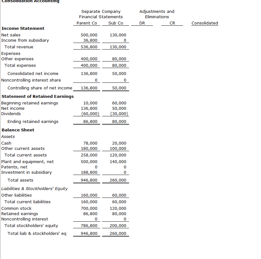 Solved Part III Foreign Currency Accounting Facts: Parent | Chegg.com