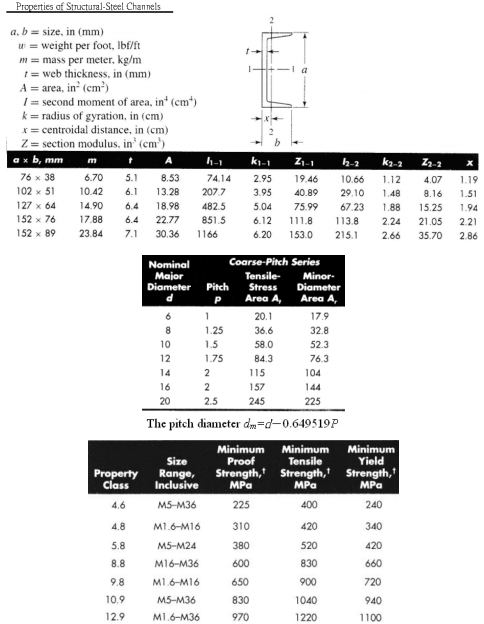 Solved A vertical slotted steel 152 x 76 mm is fastened to a | Chegg.com