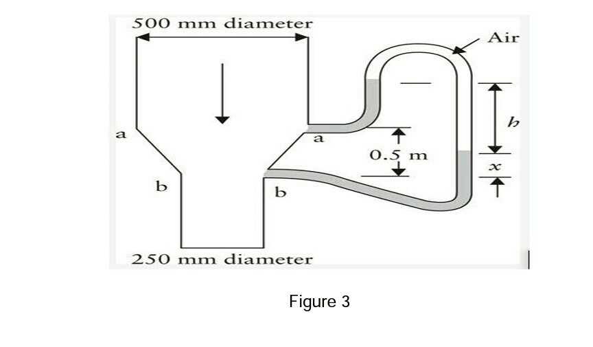 Solved A 500 mm diameter vertical water pipeline | Chegg.com
