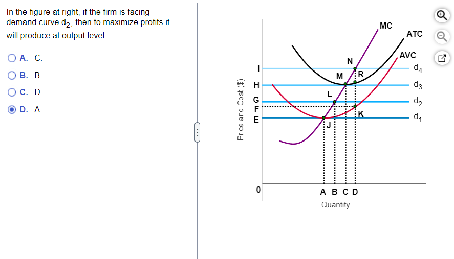 Solved In the figure at right, if the firm is facing demand | Chegg.com