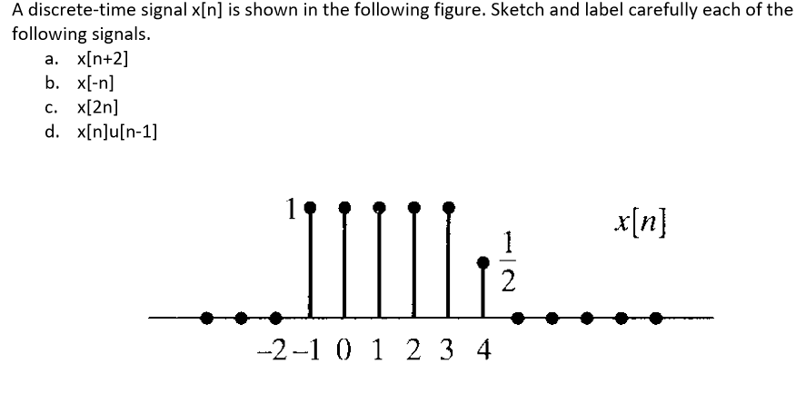 Solved A Discrete Time Signal X[n] Is Shown In The Following