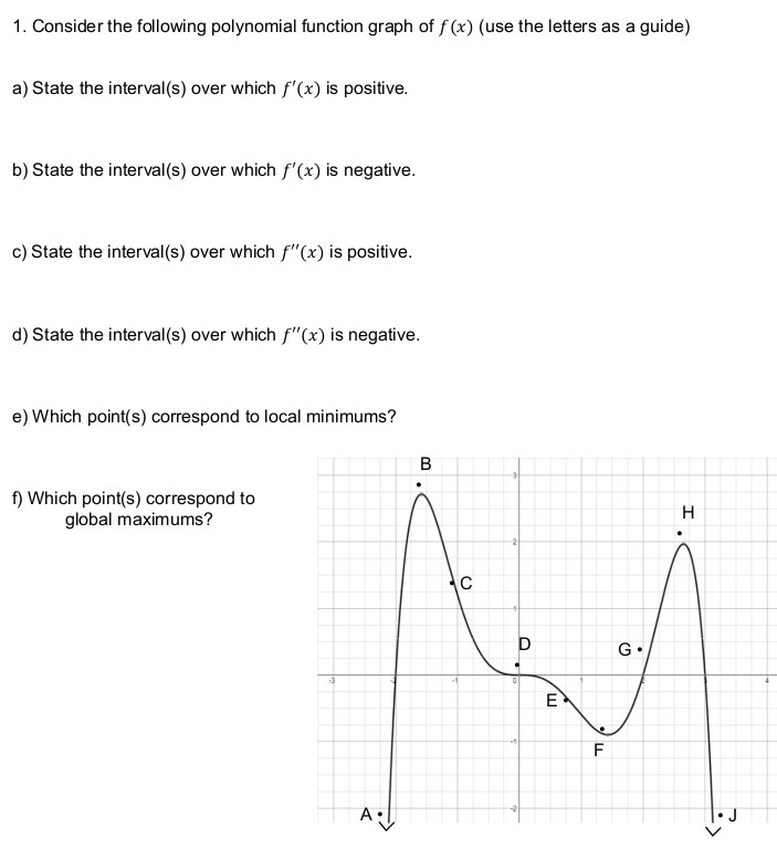 Solved 1. Consider the following polynomial function graph | Chegg.com