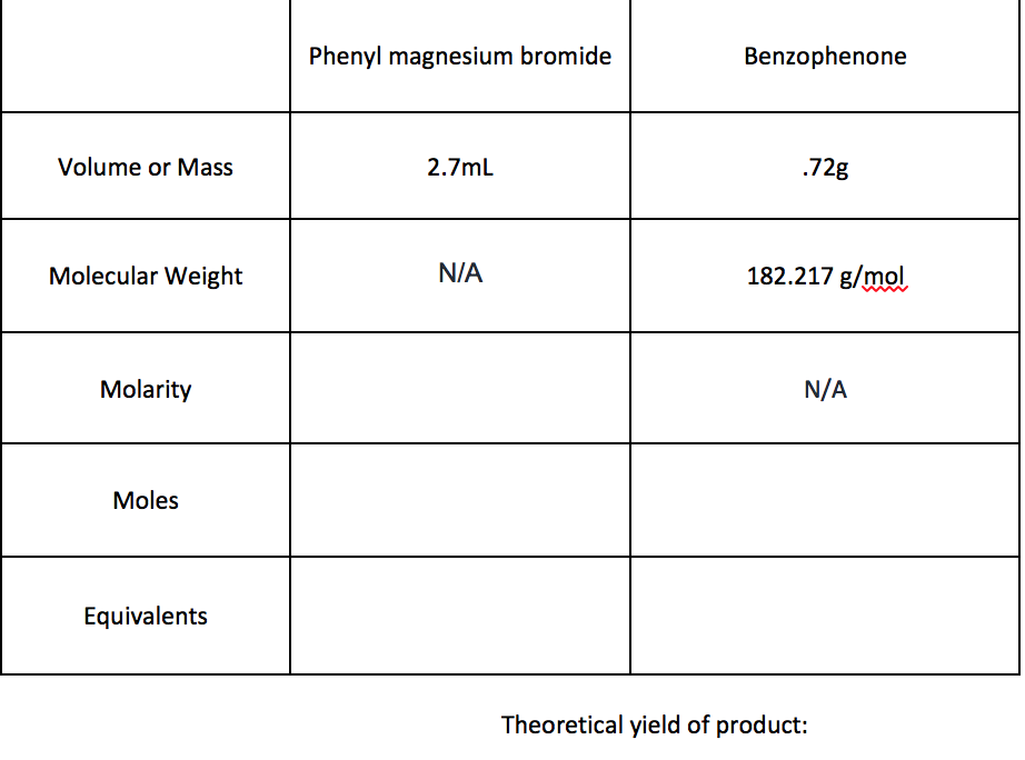 Solved Phenyl magnesium bromide Benzophenone Volume or Mass