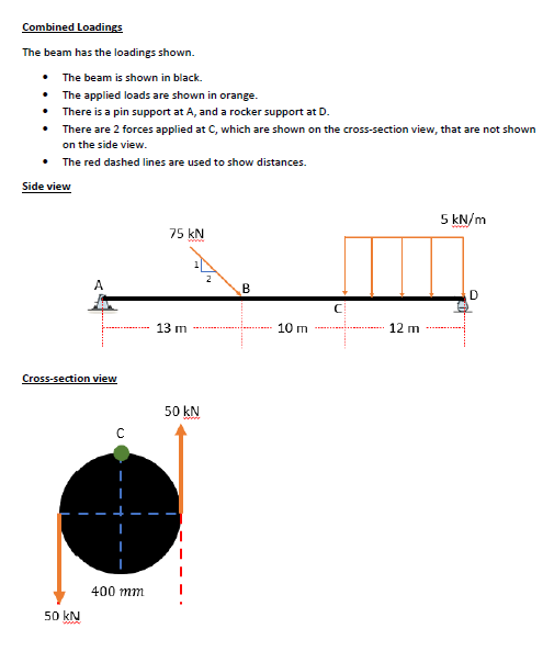 Solved Combined Loadings The beam has the loadings shown. - | Chegg.com
