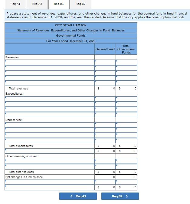 Solved The following Information pertains to the City of | Chegg.com