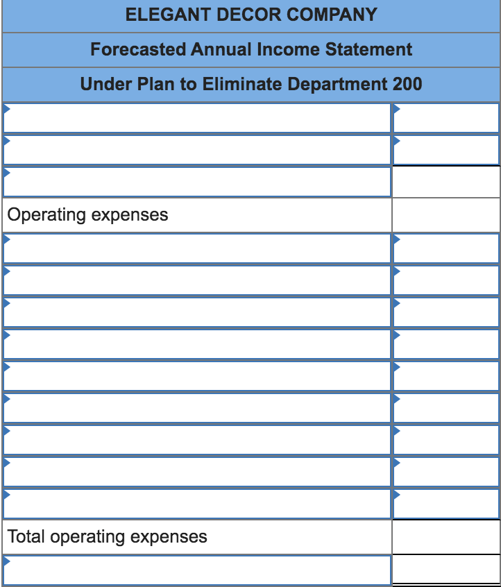 Solved Elegant Decor Company’s management is trying to