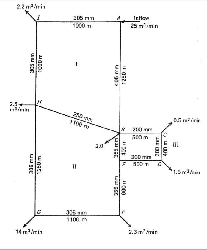 Solved Solve The Above Probelm Using Hardy Cross Method Chegg Com