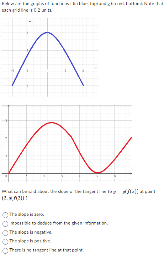 Solved Below Are The Graphs Of Functions F In Blue Top 8012