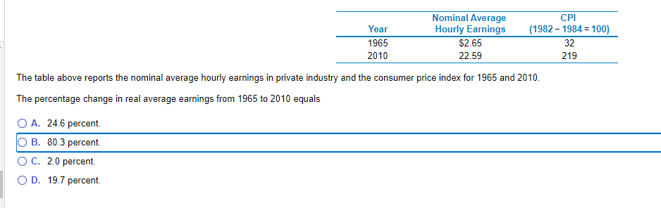 the-economics-daily-ted-1-18-23-real-average-hourly-earnings-down-1-7