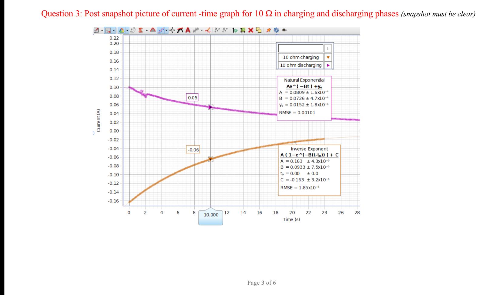 Question 4: Use graph from question 3, to fill out | Chegg.com