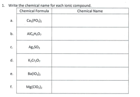 Solved 1. Write the chemical name for each ionic compound. | Chegg.com