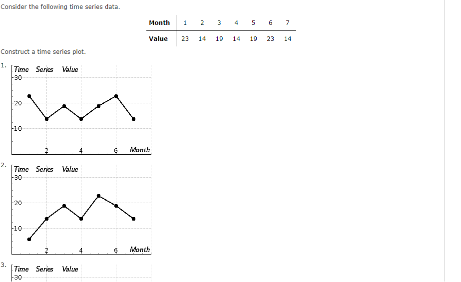 Solved Consider the following time series data. Month 1 2 3 | Chegg.com