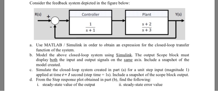 Solved Consider the feedback system depicted in the figure | Chegg.com