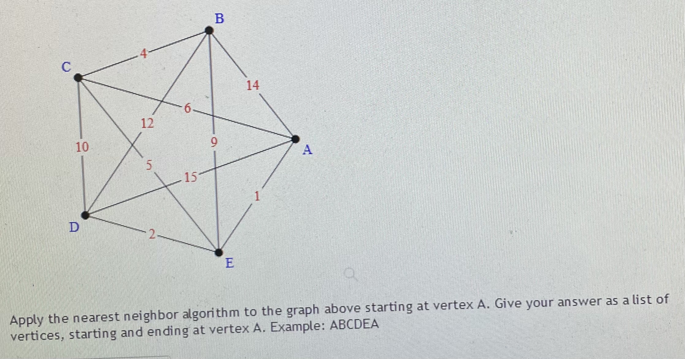 Solved Apply the nearest neighbor algorithm to the graph | Chegg.com