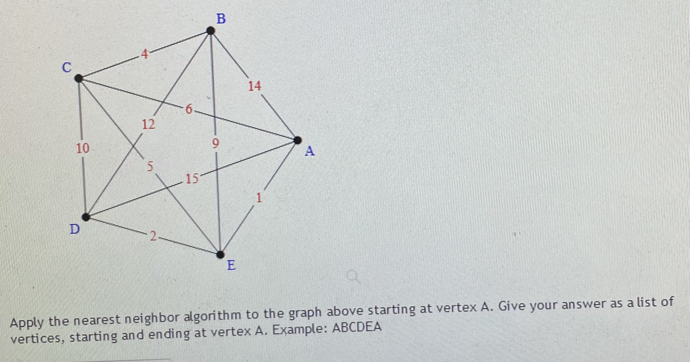 Solved Apply The Nearest Neighbor Algorithm To The Graph | Chegg.com