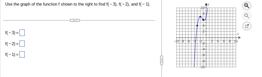 Solved Use the graph of the function f shown to the right to | Chegg.com