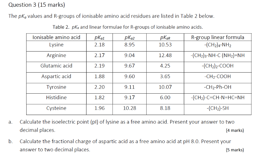 Solved Question 3 (15 marks) The pka values and R-groups of | Chegg.com