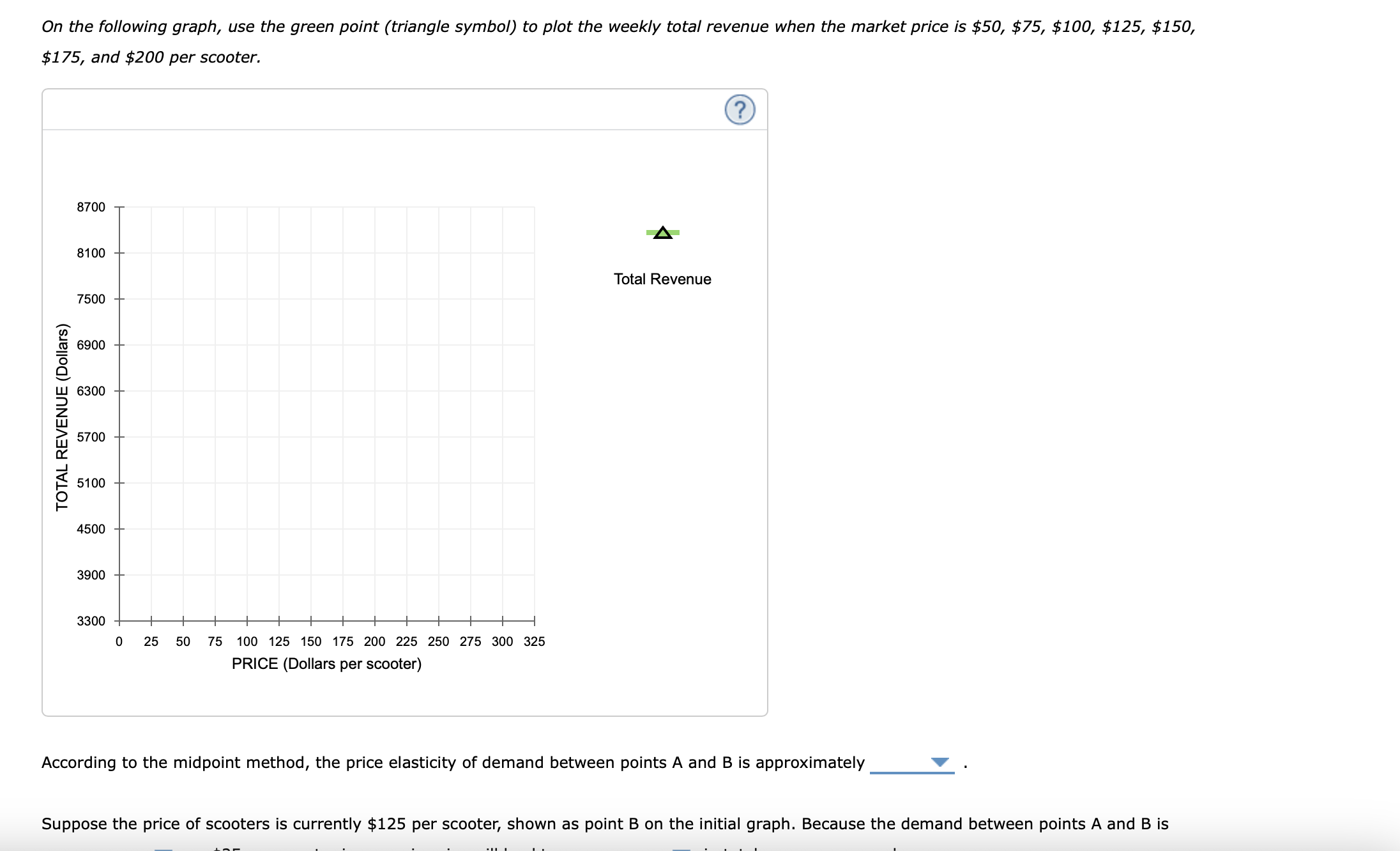 Solved The following graph illustrates the weekly demand | Chegg.com