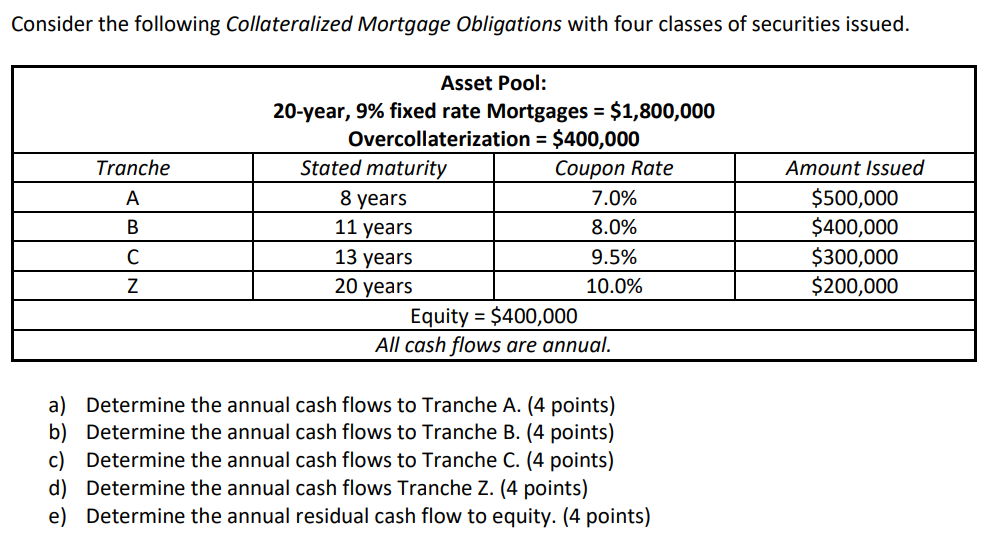 Solved Consider the following Collateralized Mortgage | Chegg.com