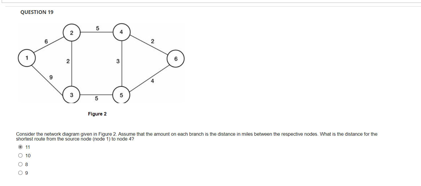 Solved QUESTION 19 5 2. 2 2 3 9 3 5 5 Figure 2 Consider the | Chegg.com