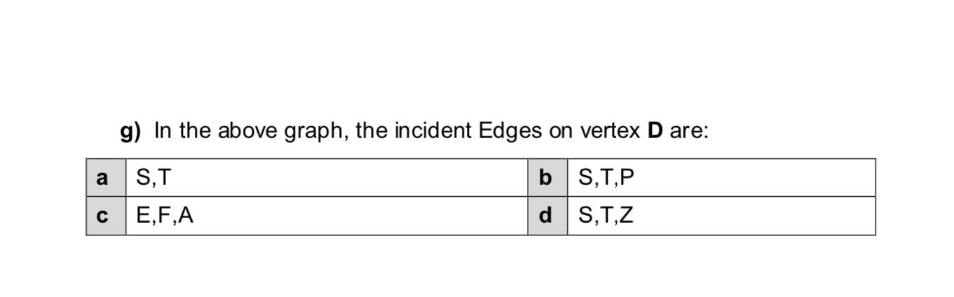 Solved g) In the above graph, the incident Edges on vertex D | Chegg.com