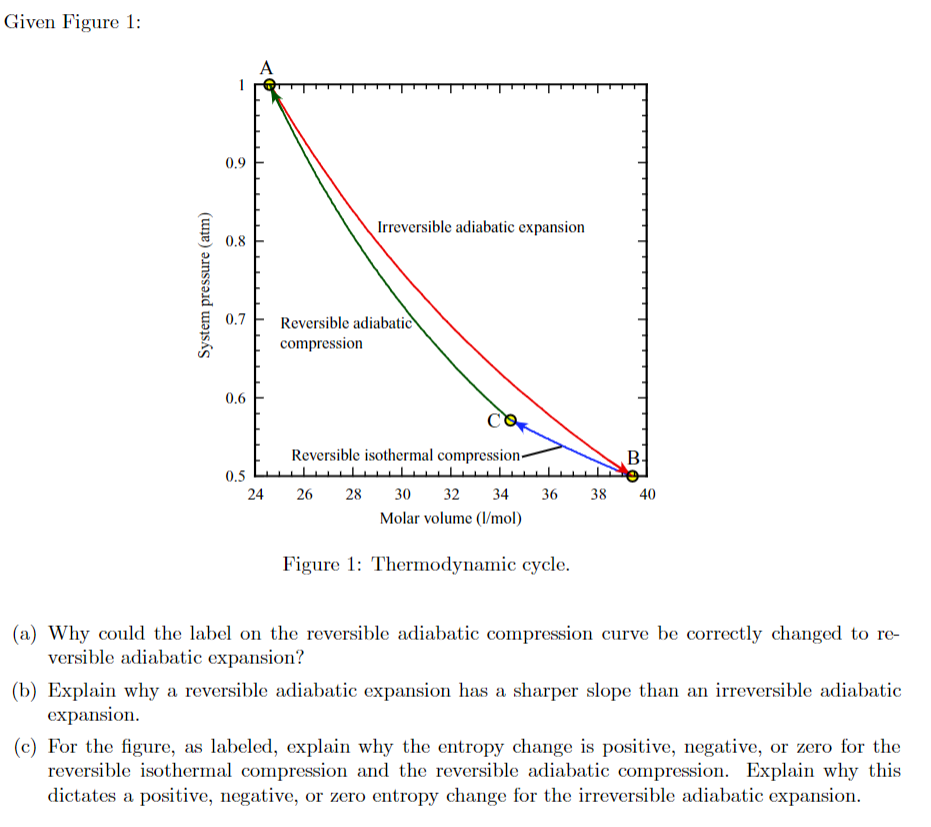 Solved Given Figure 1 A 0 9 Irreversible Adiabatic Chegg Com