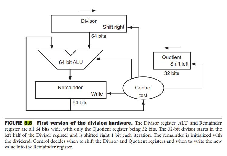 solved-a-using-a-table-similar-to-that-shown-in-figure-chegg