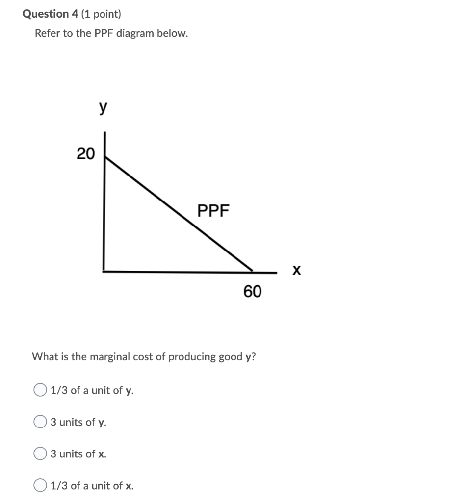 solved-question-1-1-point-if-a-ppf-is-linear-then-chegg