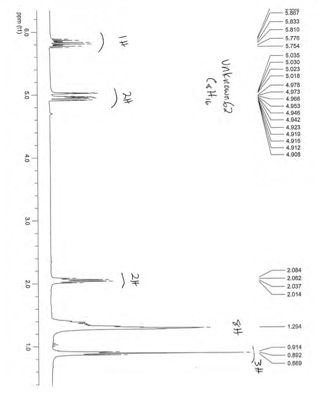 Solved 1. Tabulate the analysis of the attached IR and NMR | Chegg.com