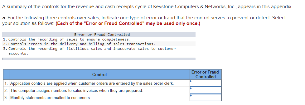 Solved A summary of the controls for the revenue and cash | Chegg.com