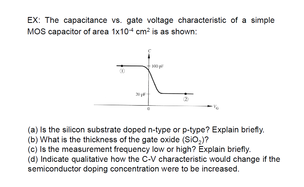 Solved EX: The capacitance vs. ﻿gate voltage characteristic | Chegg.com
