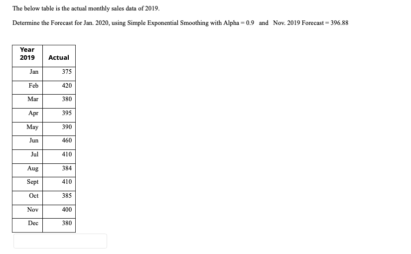 Solved The below table is the actual monthly sales data of | Chegg.com
