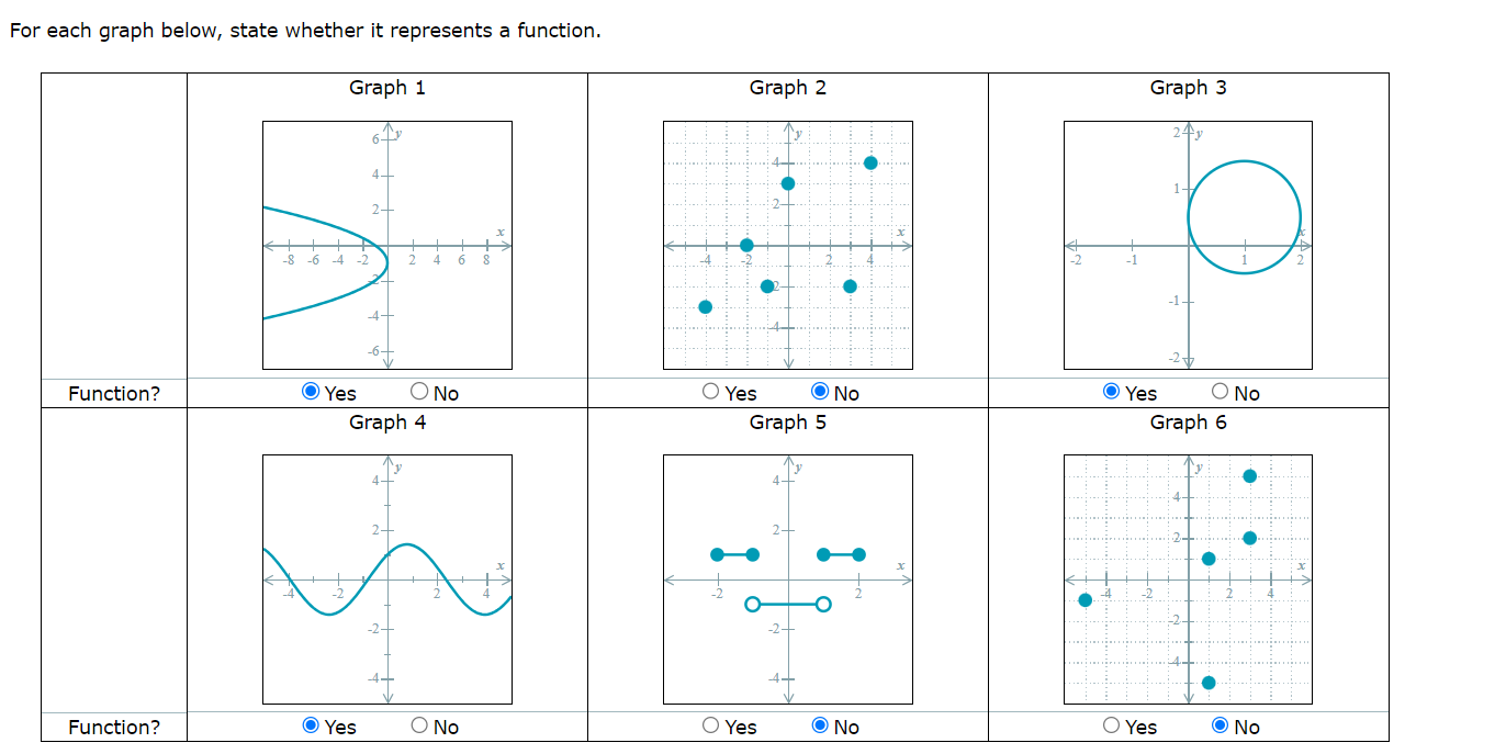 Solved For Each Graph Below State Whether It Represents A 5610