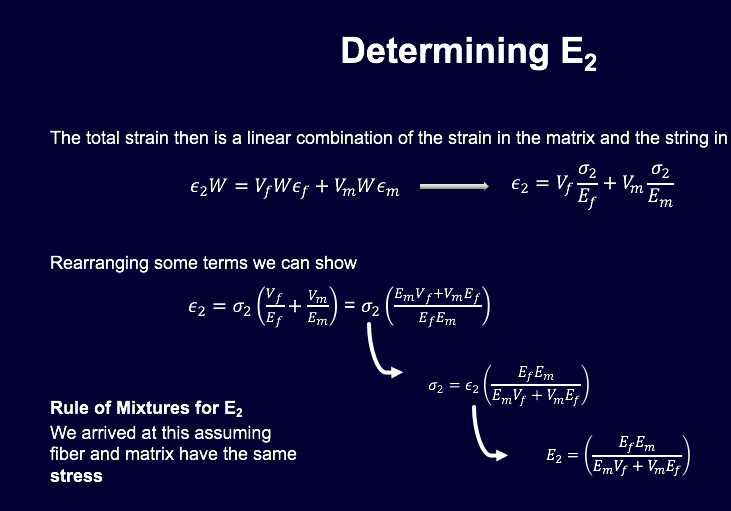 Consider the representative volume element shown in | Chegg.com