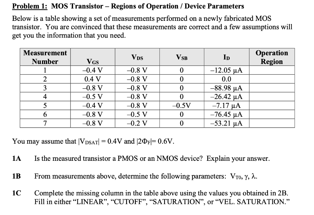 Solved Problem 1 MOS Transistor Regions of Operation /
