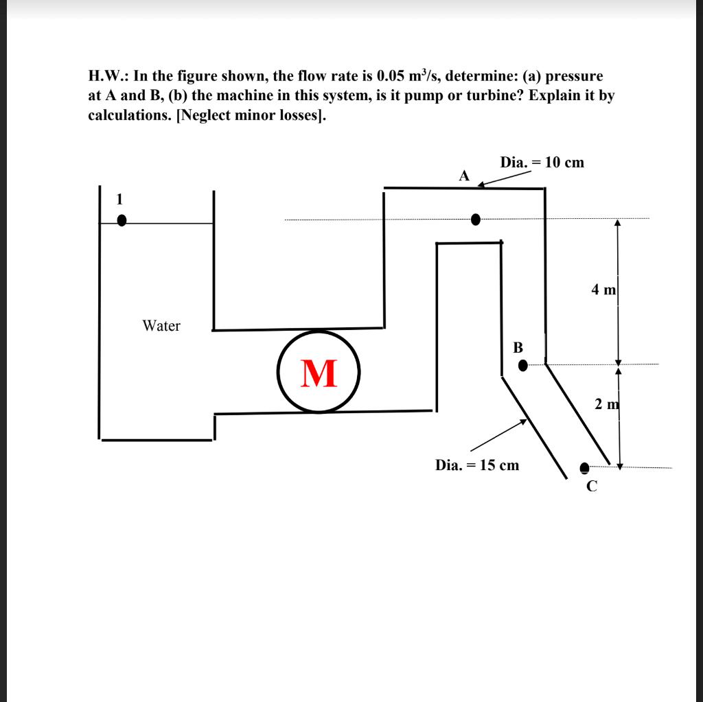 Solved H.W.: In the figure shown, the flow rate is 0.05 | Chegg.com