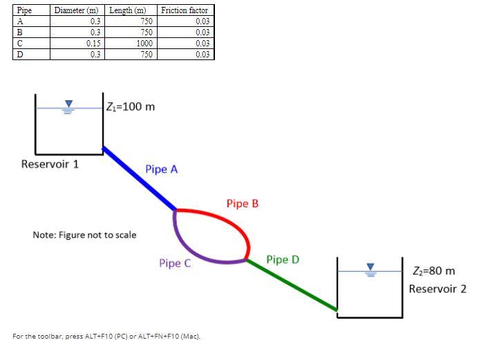 Solved Four Pipes A, B, C, And D Form A System Of Pipes That | Chegg.com