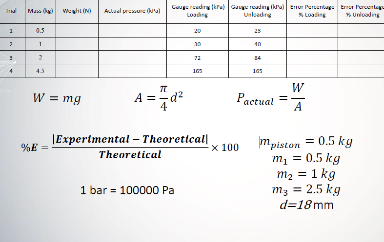 Solved Trial Mass (kg) Weight (N) Actual pressure (kPa) | Chegg.com
