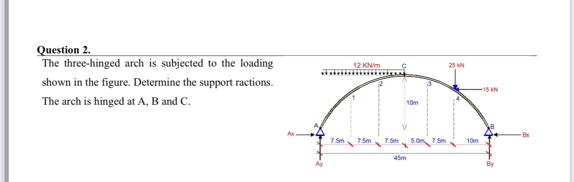 Solved Question 2. The three-hinged arch is subjected to the | Chegg.com