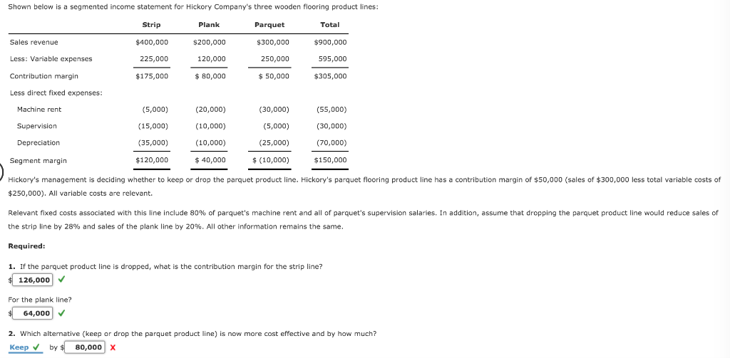 Solved Shown below is a segmented income statement for | Chegg.com
